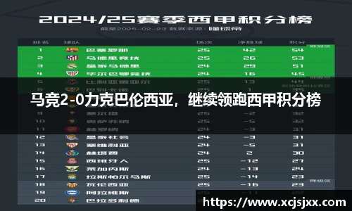 马竞2-0力克巴伦西亚，继续领跑西甲积分榜